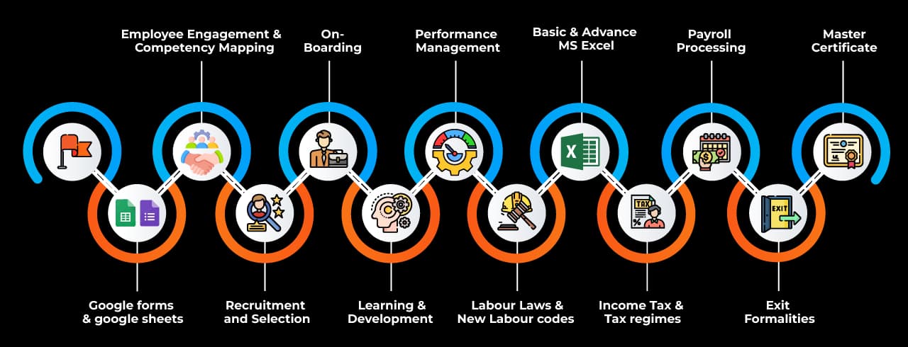 Learning curve for HR