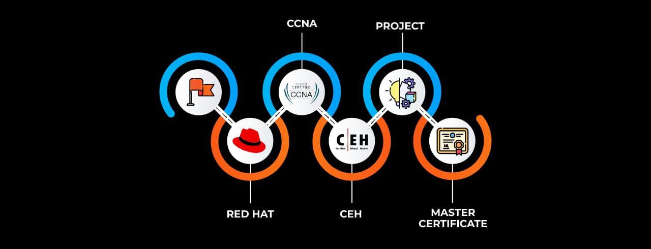 Learning curve for Ethical Hacking Learning curve for Ethical Hacking