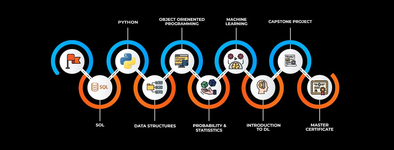 Learning curve for Machine Learning Learning curve for Machine Learning