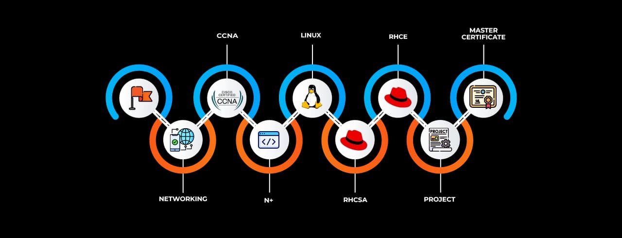 Learning curve for Linux Learning curve for Linux